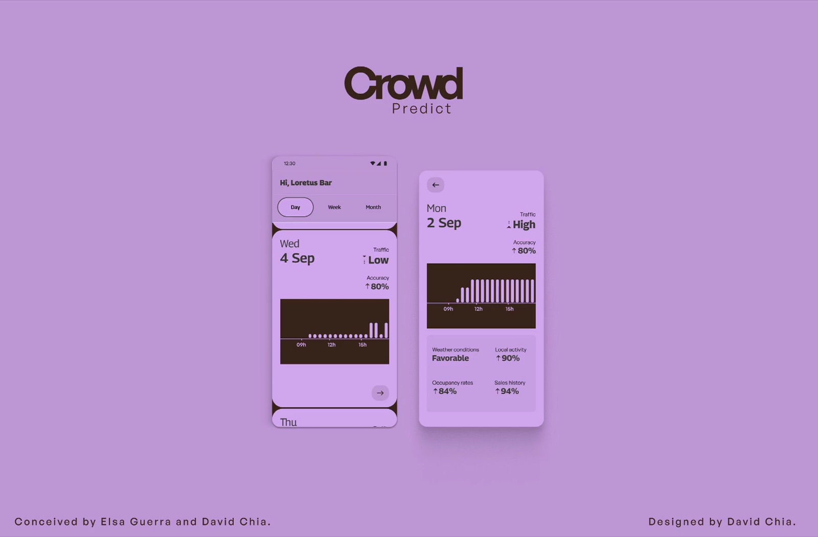 Crowd predict